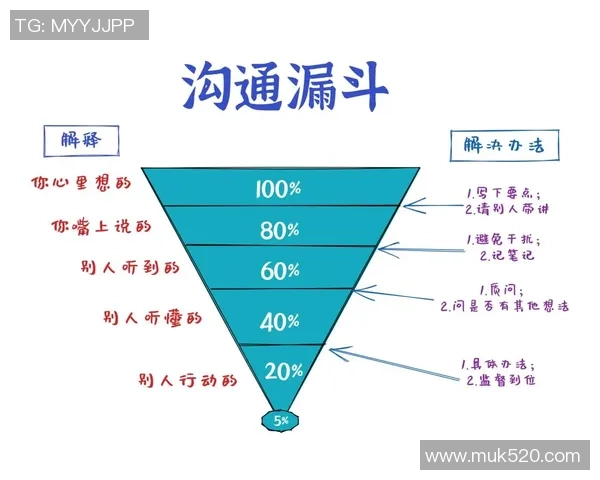 表情包的崛起:现代社交中的新沟通语言与文化现象解析 表情包的崛起:现代社交中的新沟通语言与文化现象解析